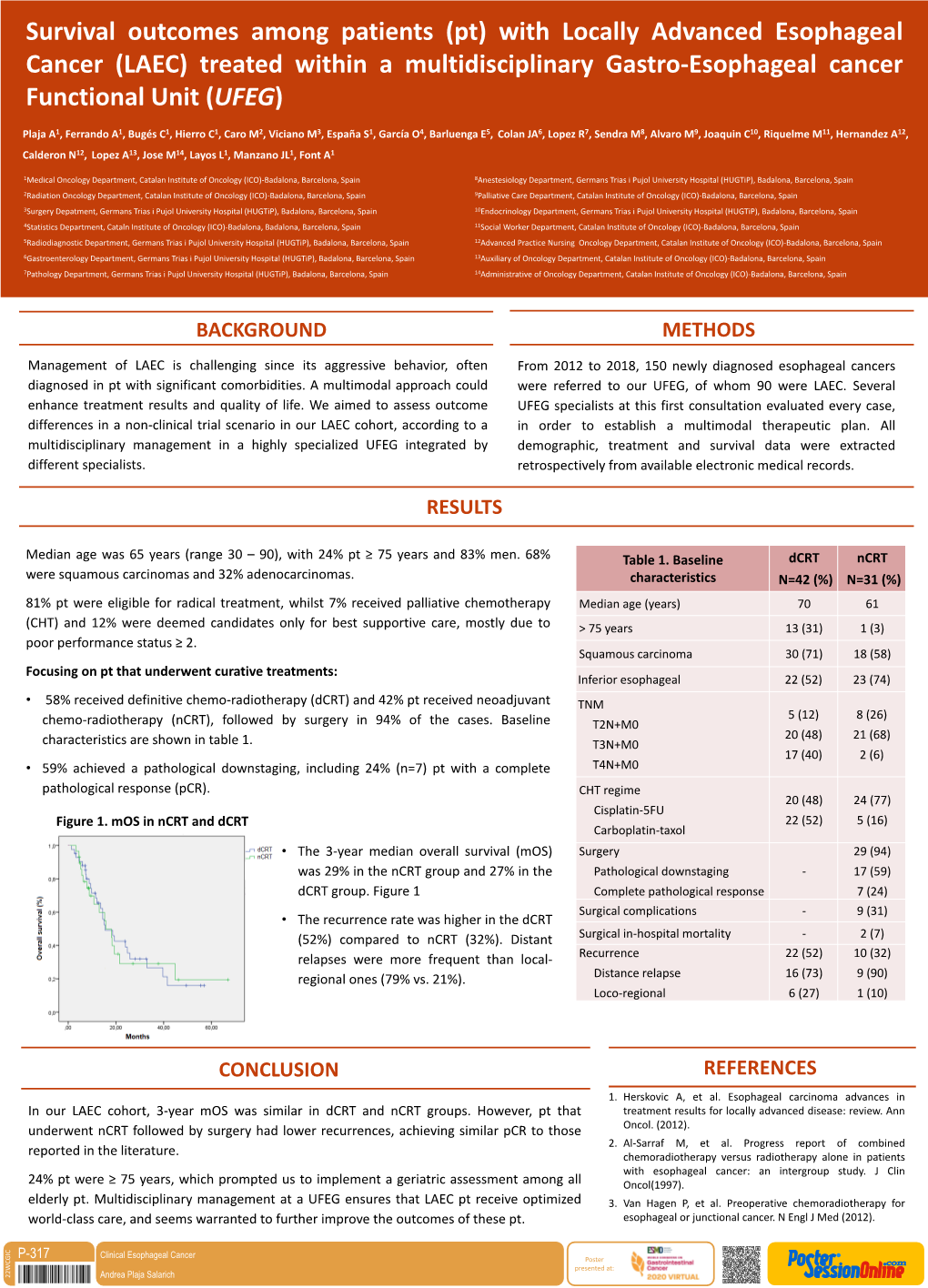 Background Methods Results Conclusion References