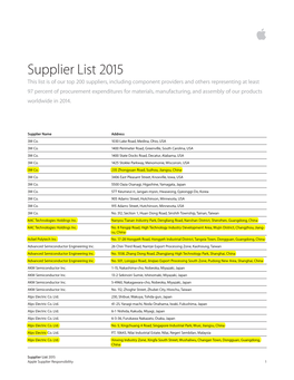 Supplier List 2015