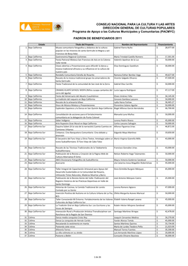 Programa De Apoyo a Las Culturas Municipales Y Comunitarias 2011