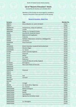 List of "Record of Ancestors" Charts Received by the Society up to October 2013