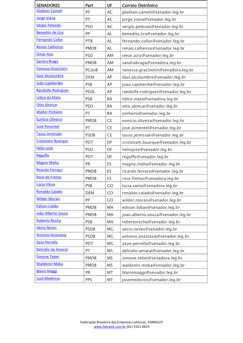 SENADORES Part UF Correio Eletrônico Gladson Cameli PP AC