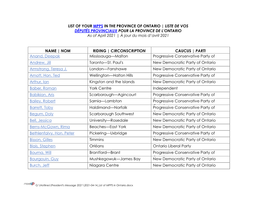 LIST of YOUR MPPS in the PROVINCE of ONTARIO | LISTE DE VOS DÉPUTÉS PROVINCIAUX POUR LA PROVINCE DE L’ONTARIO As of April 2021 | À Jour Du Mois D’Avril 2021