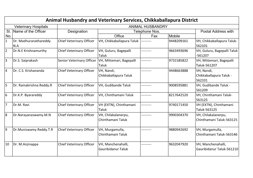 Animal Husbandry and Veterinary Services, Chikkaballapura District Veterinary Hospitals ANIMAL HUSBANDRY Sl