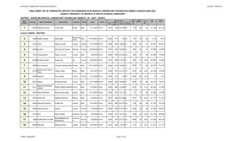 Final Merit List of Candidates Applied for Admission in Bs Medical Laboratory