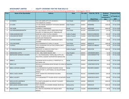 EQUITY DIVIDEND for the YEAR 2012-13 Details of Unclaimed Dividend Amount As on Date of Annual General Meeting (AGM Date - 2Nd August, 2017) SI No