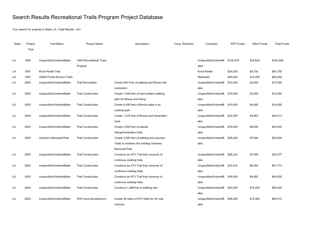 Search Results Recreational Trails Program Project Database