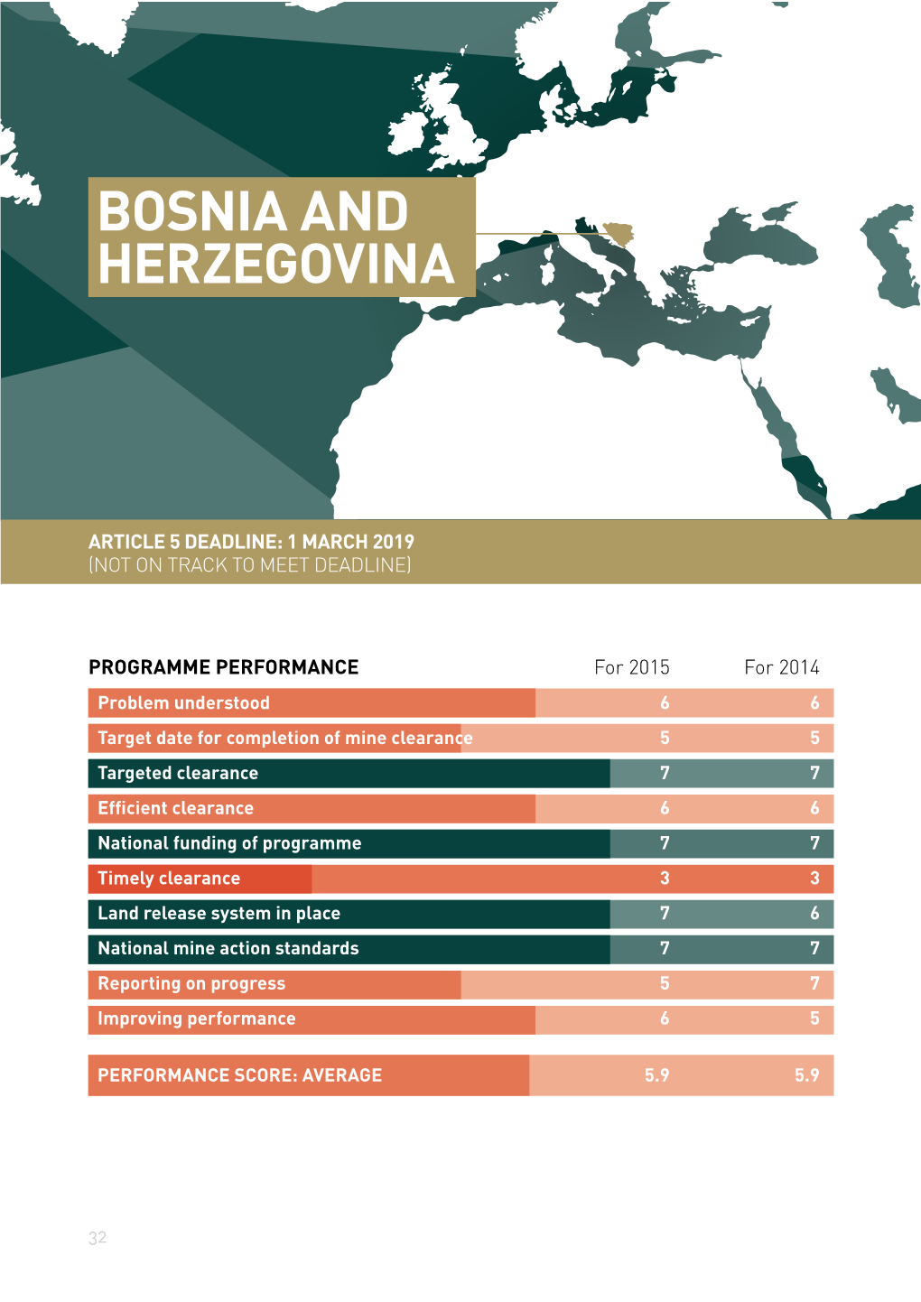 Report for Bosnia and Herzegovina