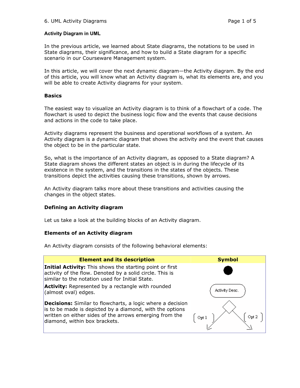 Activity Diagram in UML