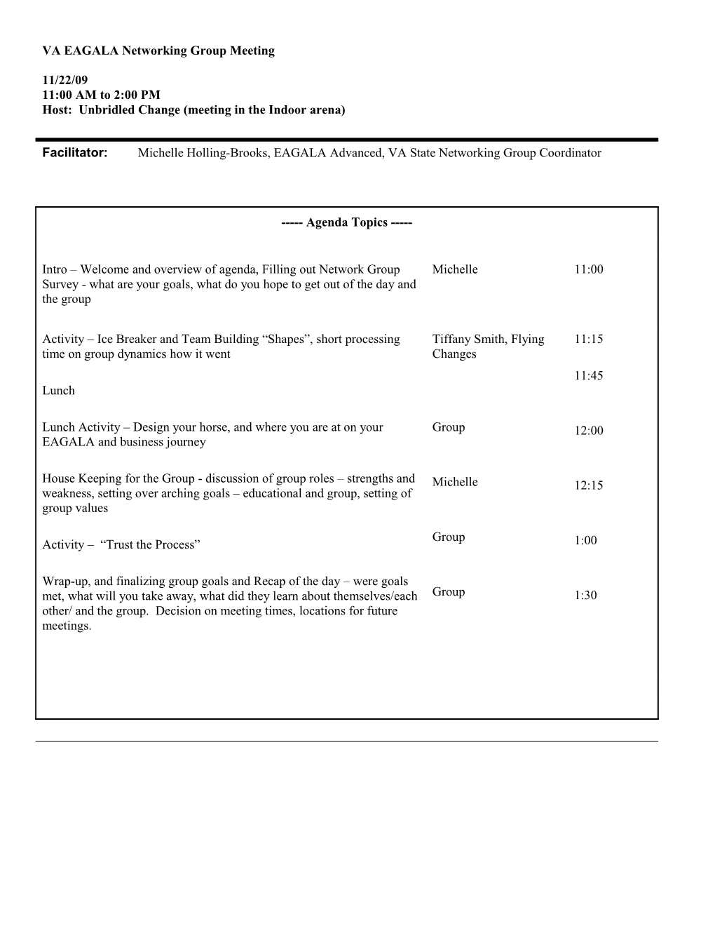 Participants Filled out VA EAGALA Networking Group Survey