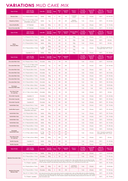 Cake Mix Variations Chart