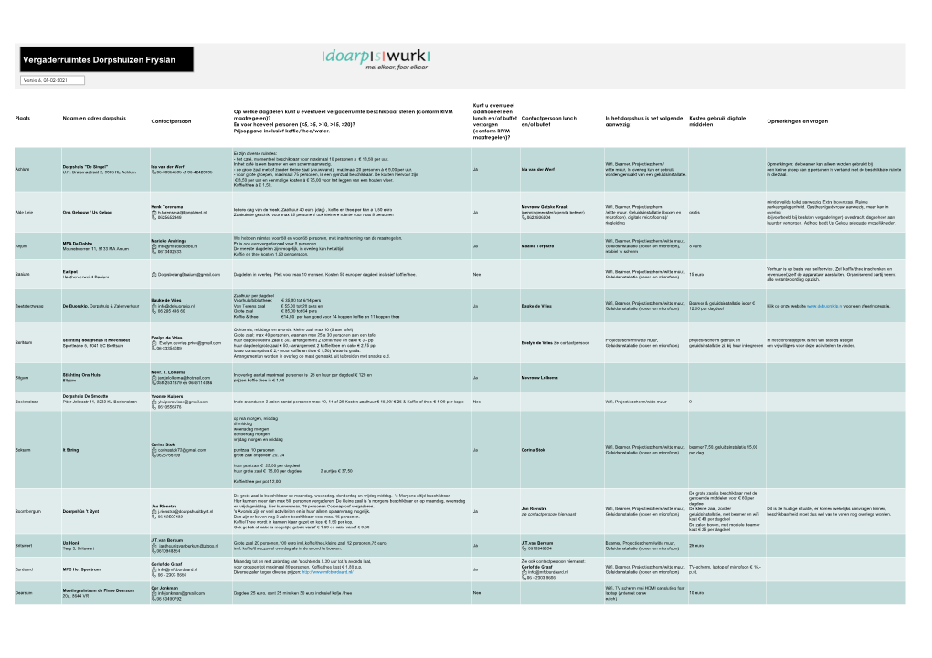 Dorpshuizen Vergaderruimtes Versie 6.Xlsx