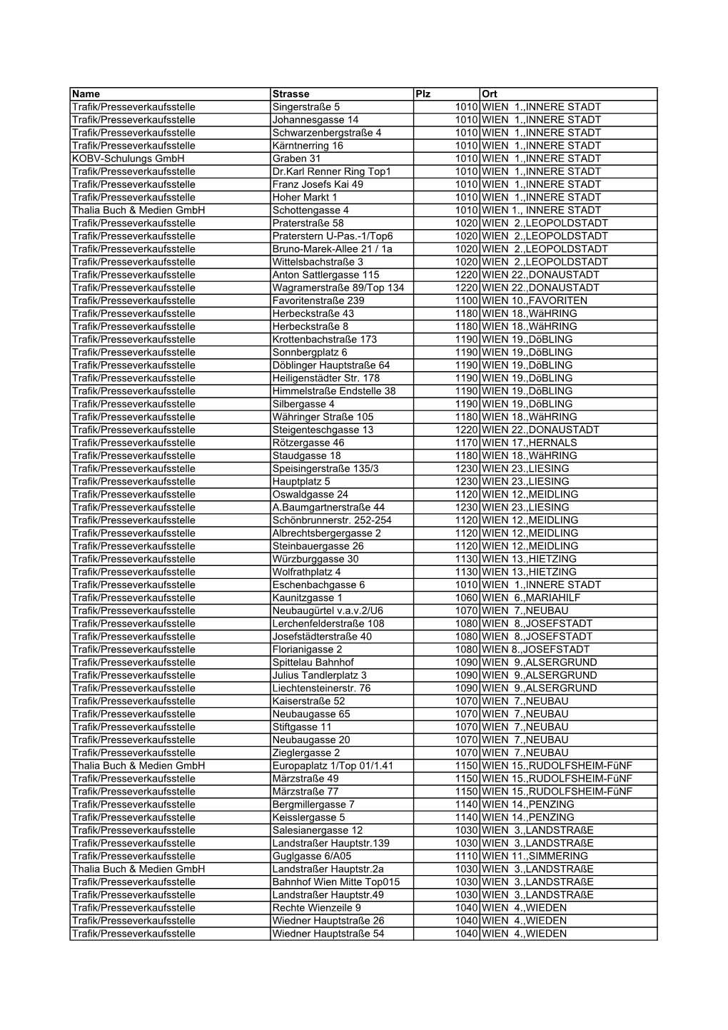 Verkaufstellenübersicht Die Weltwoche AT.Xls