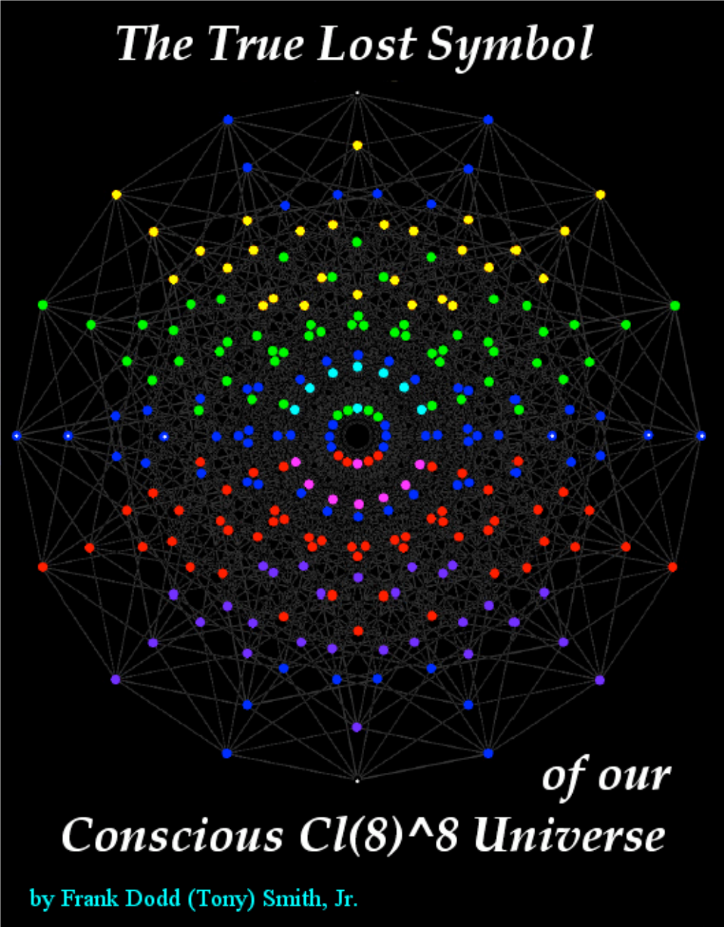 Then Apply the Ancient African IFA Oracle (And Its Subset the I Ching) to Describe History, Including the Future History of Global Finance