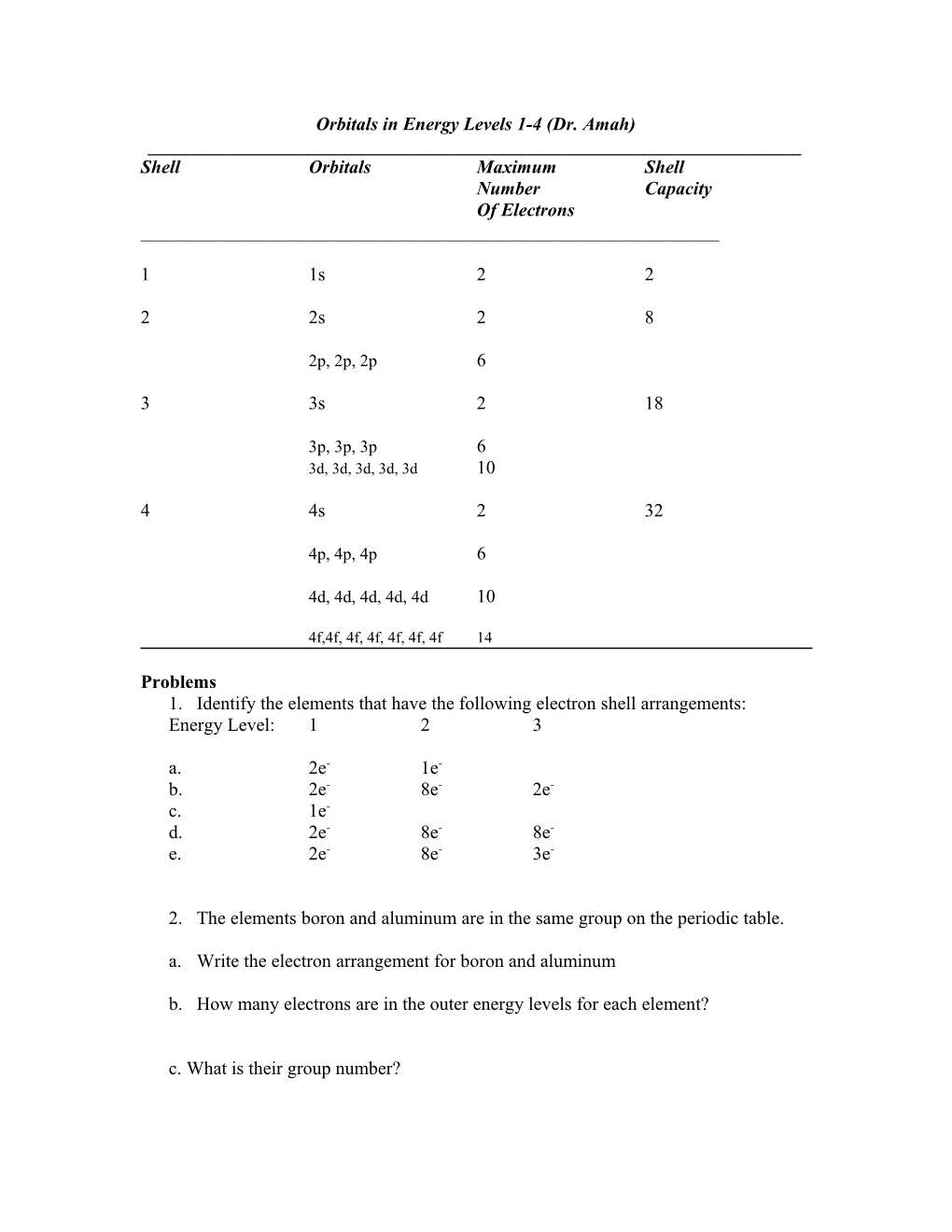 Orbitals in Energy Levels 1-4