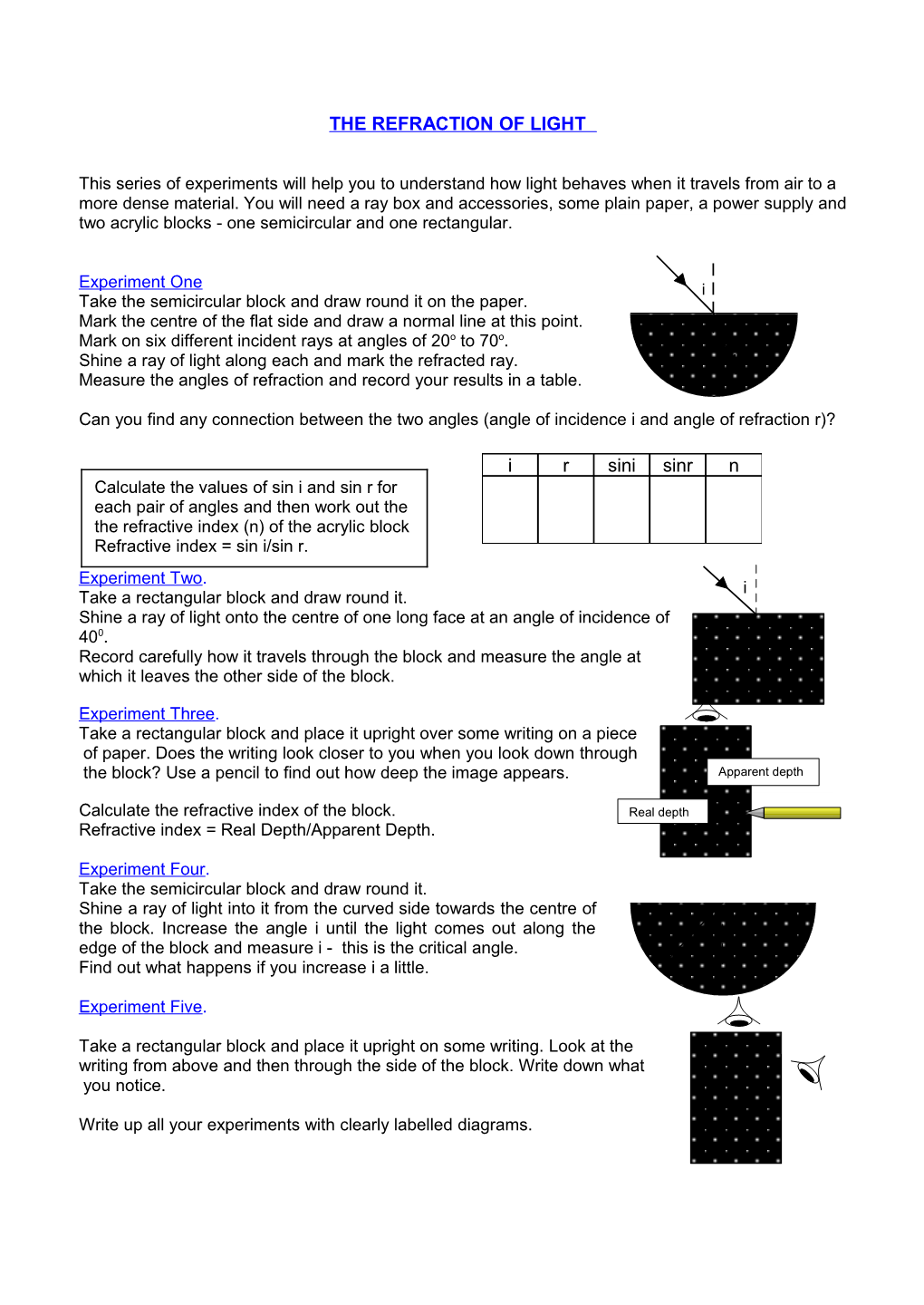 The Refraction of Light