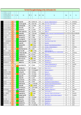 The World Thoroughbred Rankings 1St May -6Th November 2012