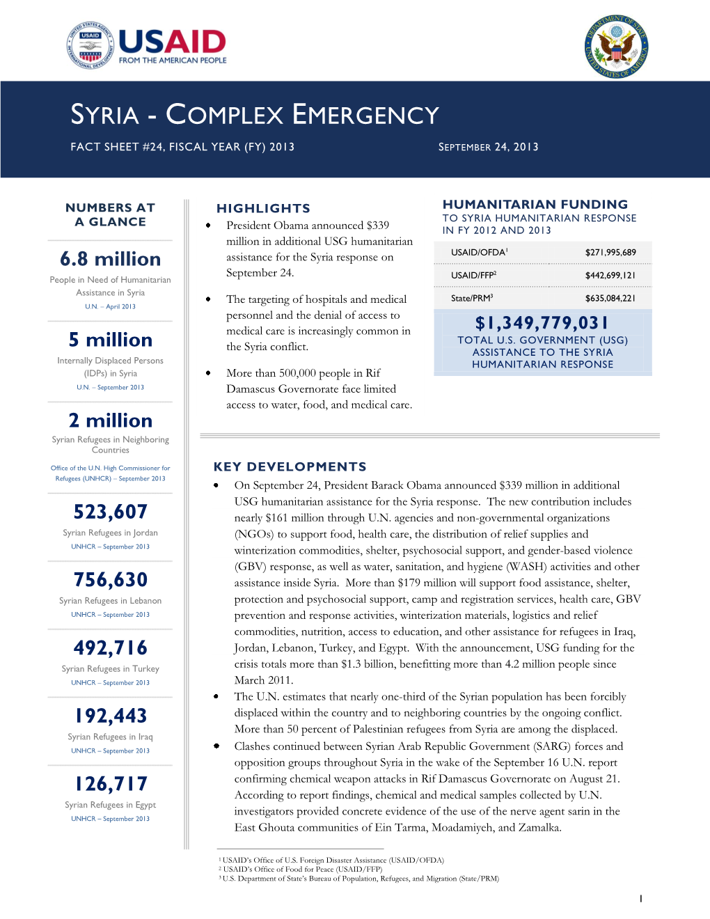 Syria Complex Emergency Fact Sheet