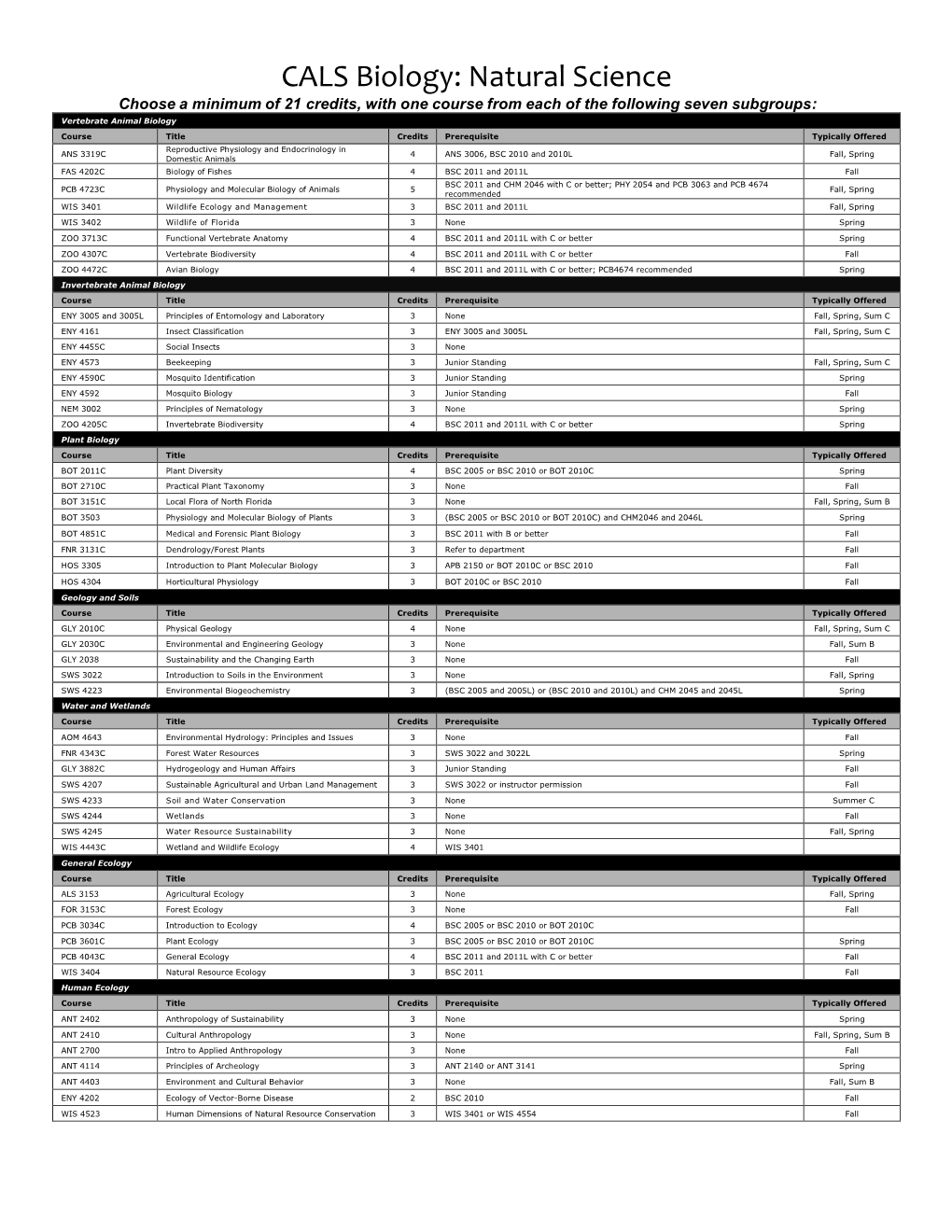 CALS Biology: Natural Science Electives