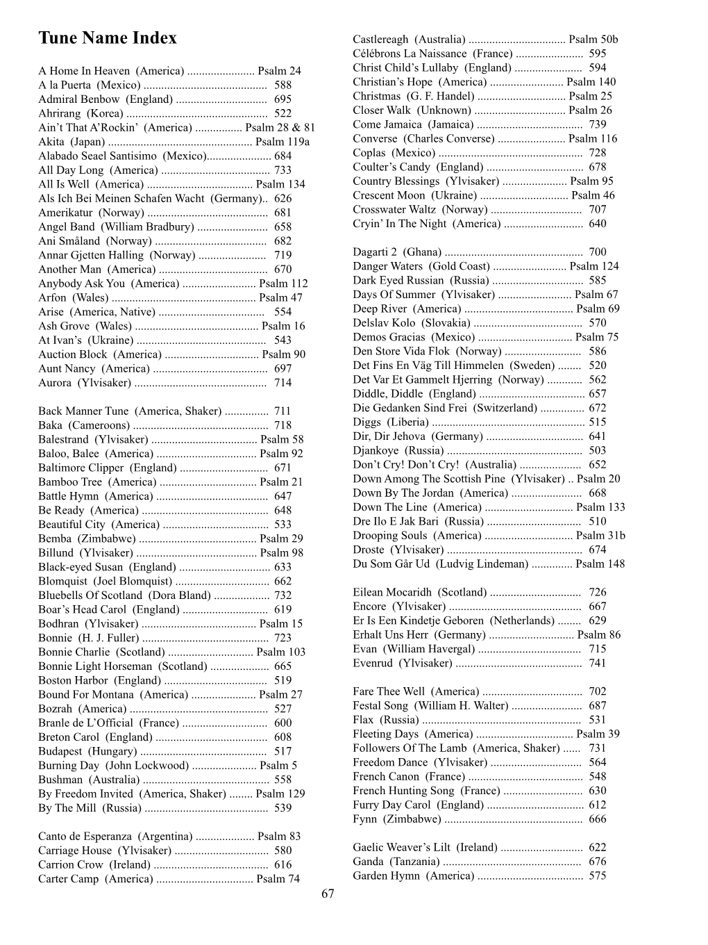 Tune Name Index Castlereagh (Australia)