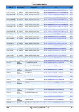 Products Catalog Index