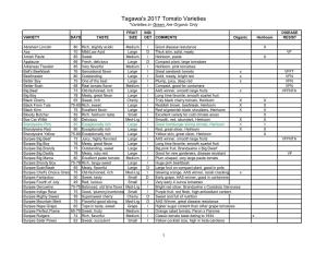Tagawa's 2017 Tomato Varieties *Varieties in Green Are Organic Only