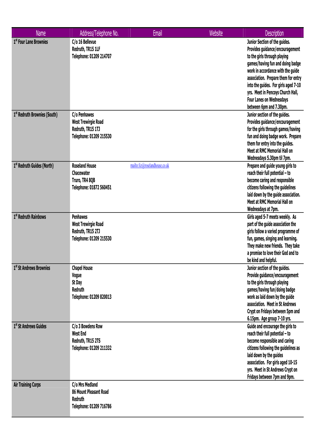 Name Address/Telephone No. Email Website Description 1St Four Lane Brownies C/O 16 Bellevue Junior Section of the Guides