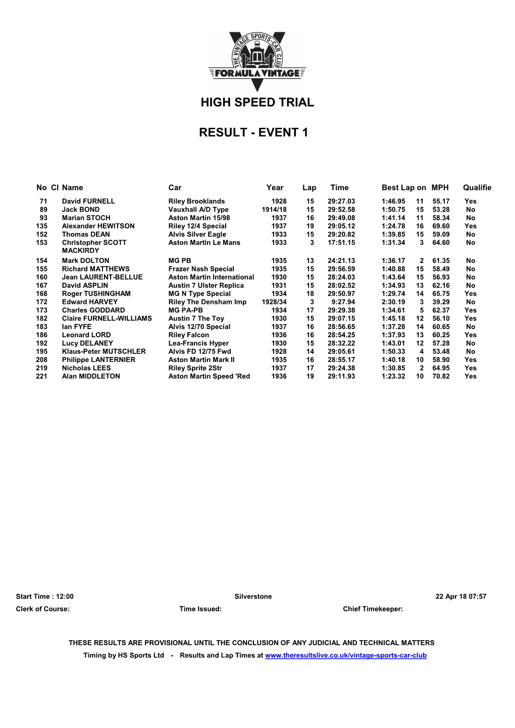 High Speed Trial Result