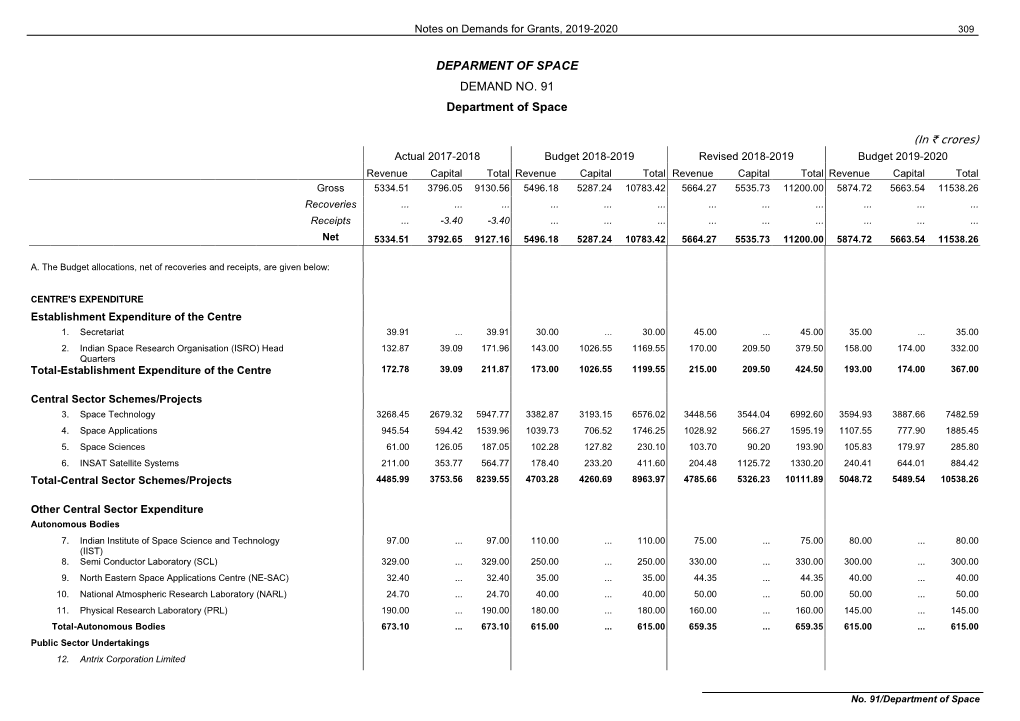 DEPARMENT of SPACE DEMAND NO. 91 Department of Space (In