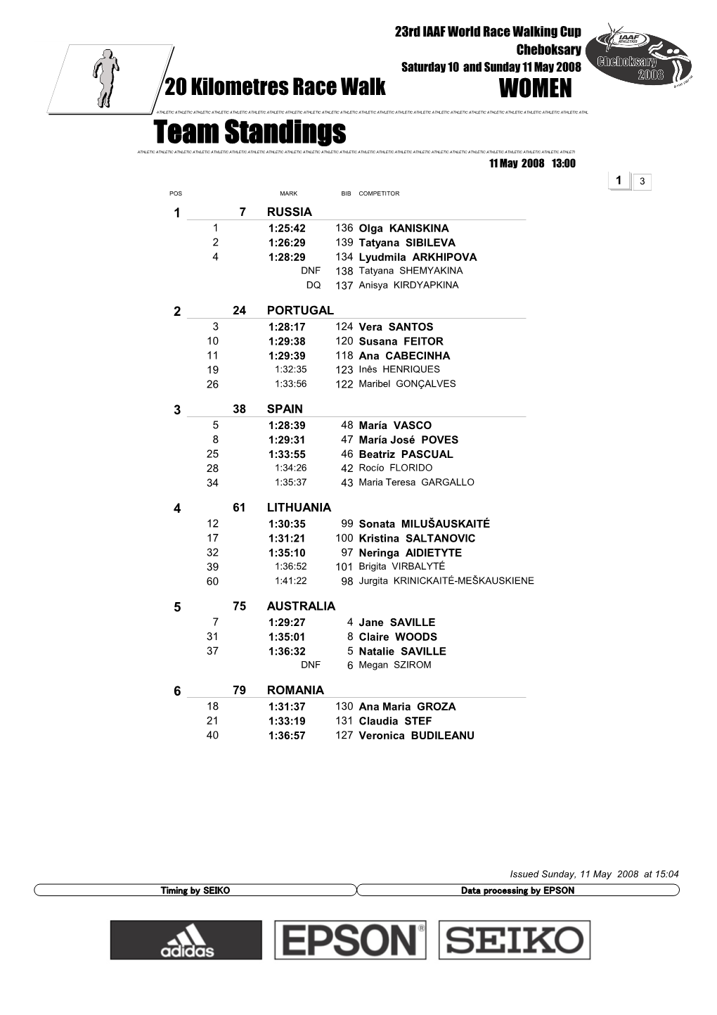 Team Standings