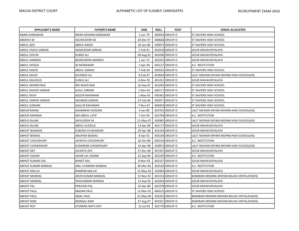 Malda District Court Alphabetic List of Eligible Candidates Recruitment Exam 2016