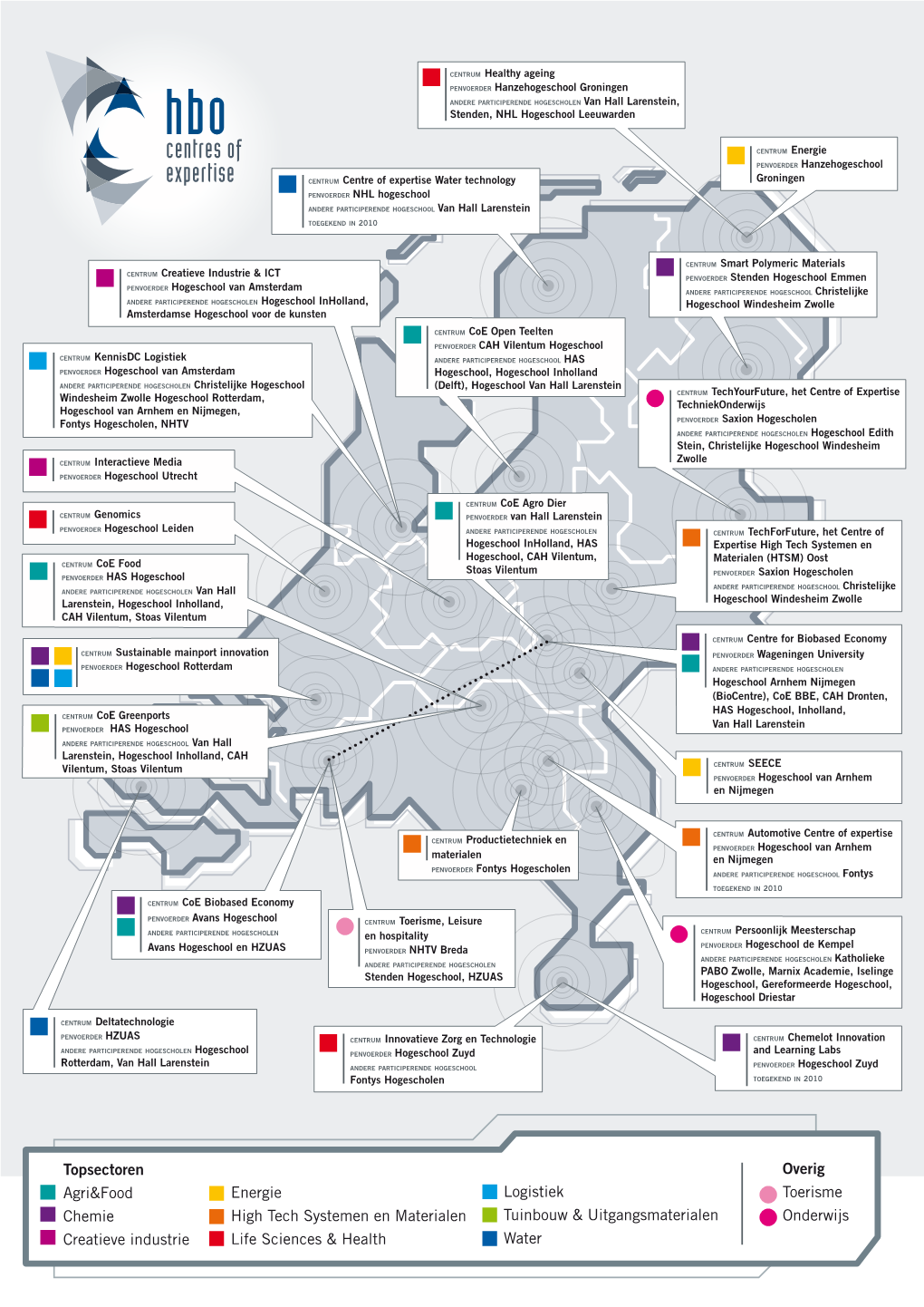 Topsectoren Agri&Food Chemie Creatieve Industrie Overig