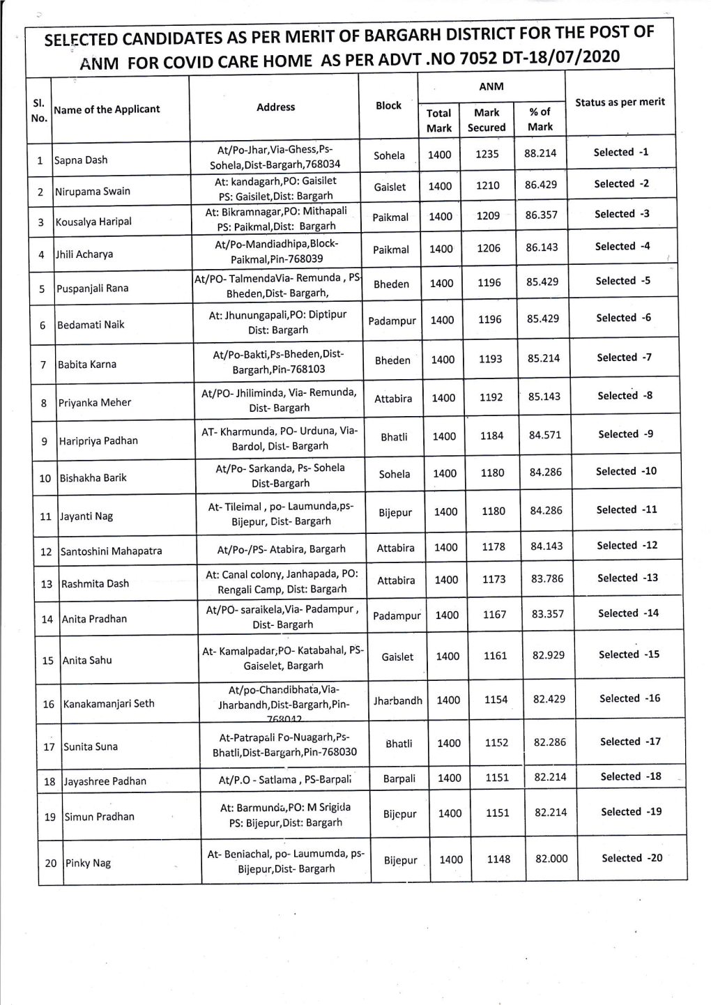 ANM for COVTD CARE HOME AS PER ADVT .NO 7052DT-Tglo7l2o2o ANM As Merit Sl