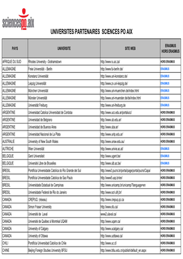 Universites Partenaires Sciences Po Aix
