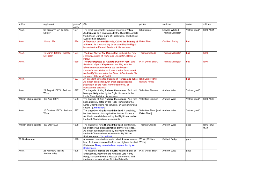 Det. 1.2.2 Quartos 1594-1609.Pdf