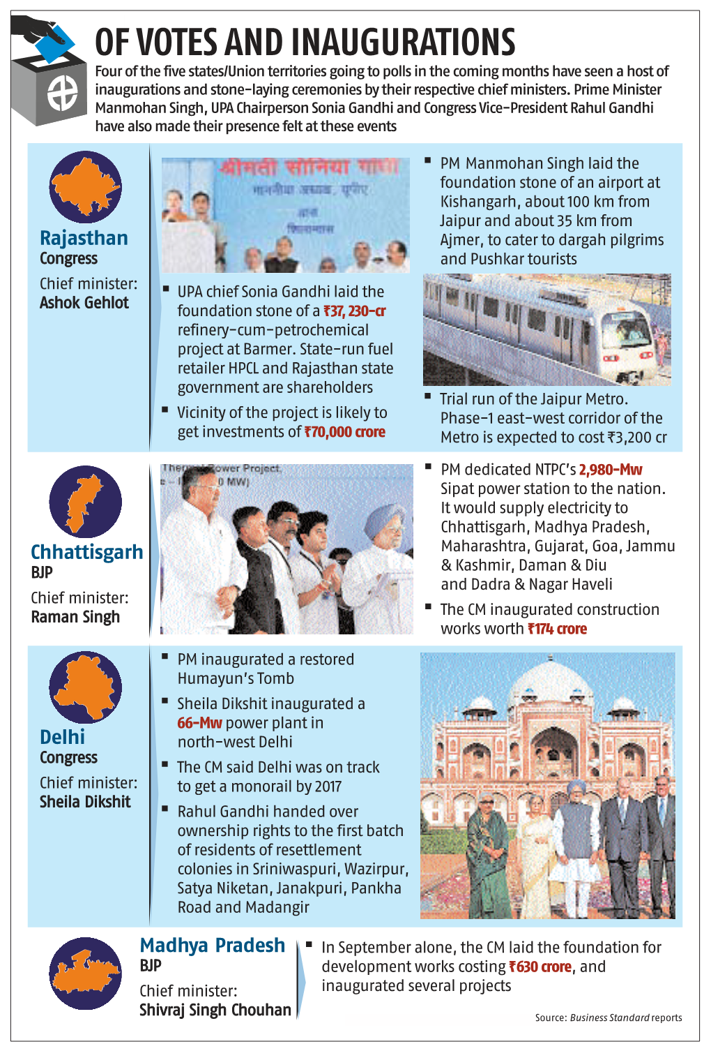 Of Votes and Inaugurations