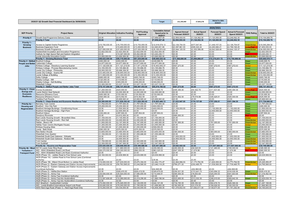 Q2 2020 21 Data Capture Reconciliation WIP.Xlsx