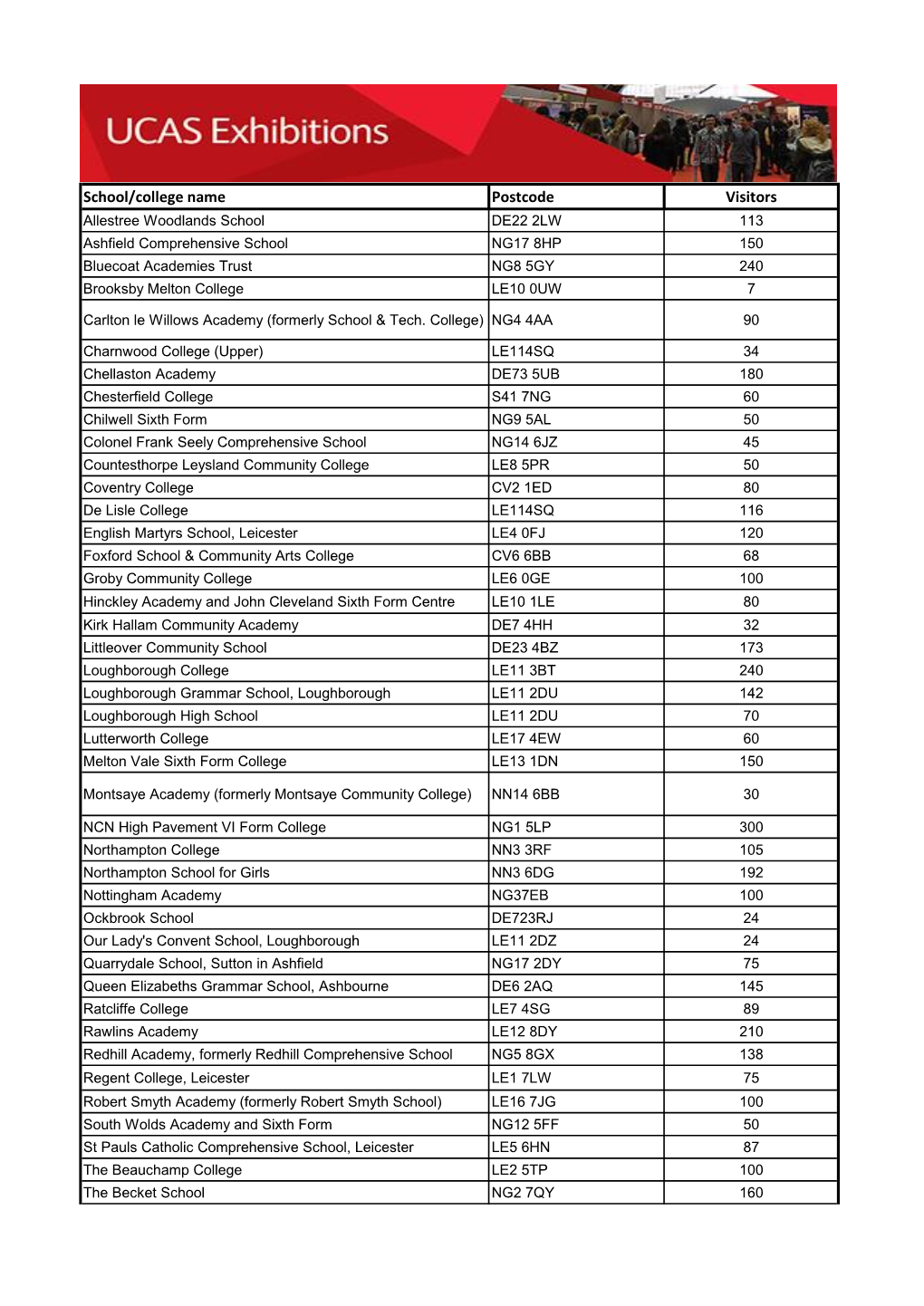 School/College Name Postcode Visitors