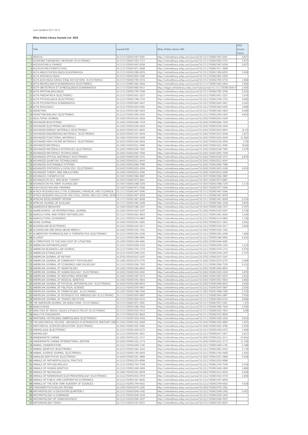 Last Updated 2017-10-3 Wiley Online Library Journals List 2018 Title