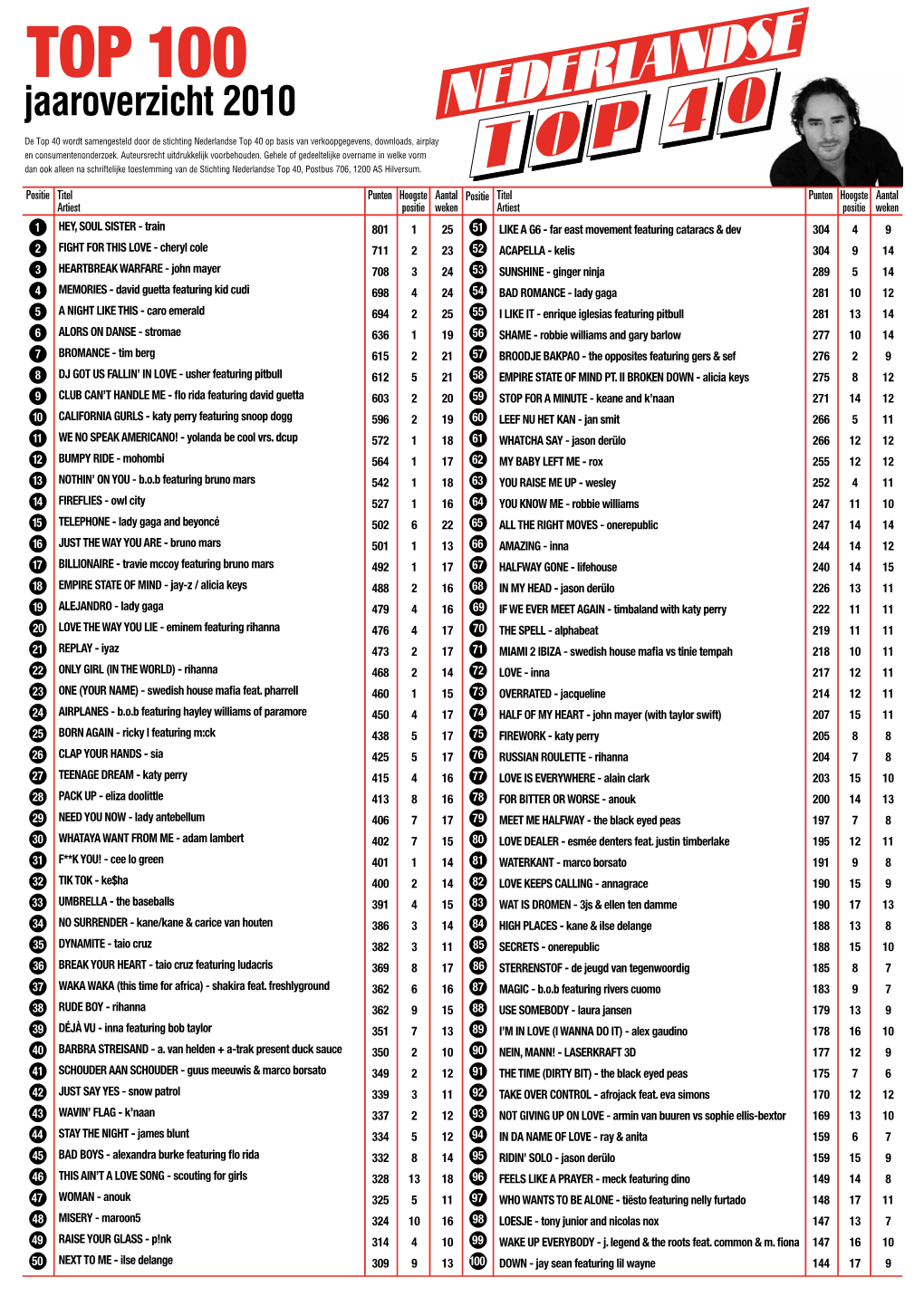 TOP 100 Jaaroverzicht 2010