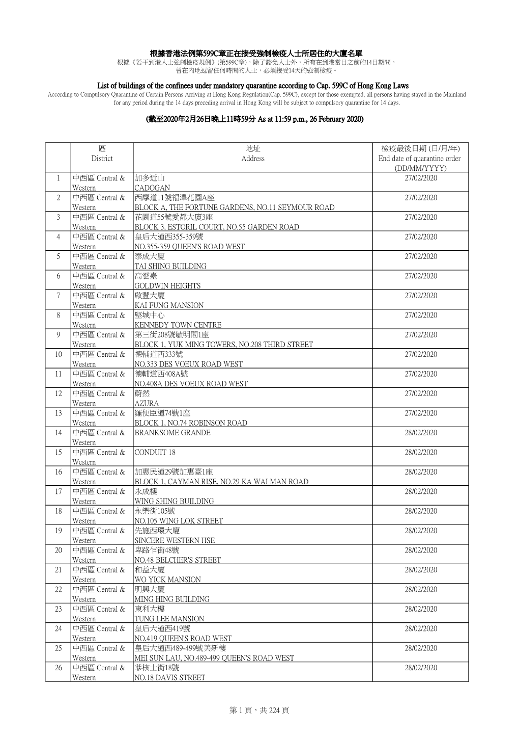 Building List 20200301.Xlsx