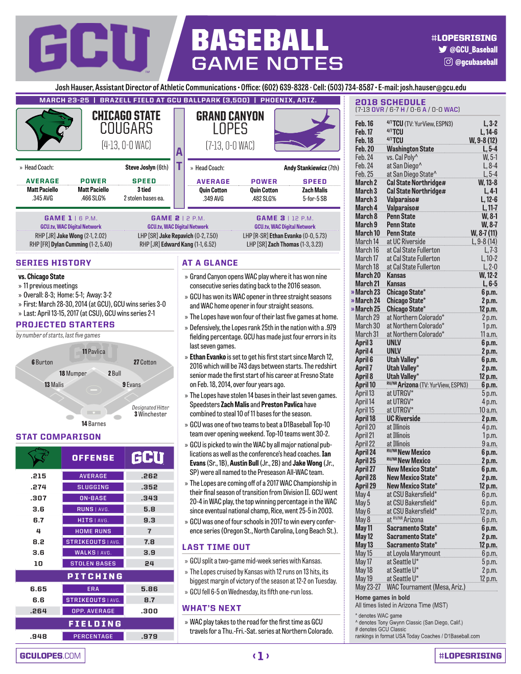 BASEBALL @GCU Baseball GAME NOTES @Gcubaseball