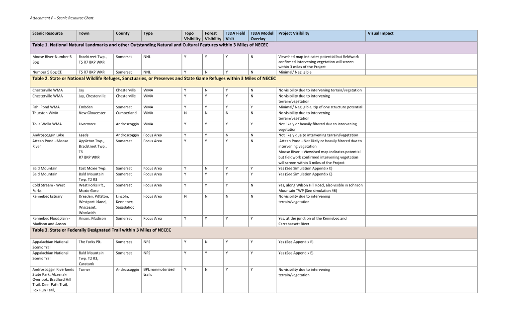 Attachment F Scenic Resource Chart.Pdf