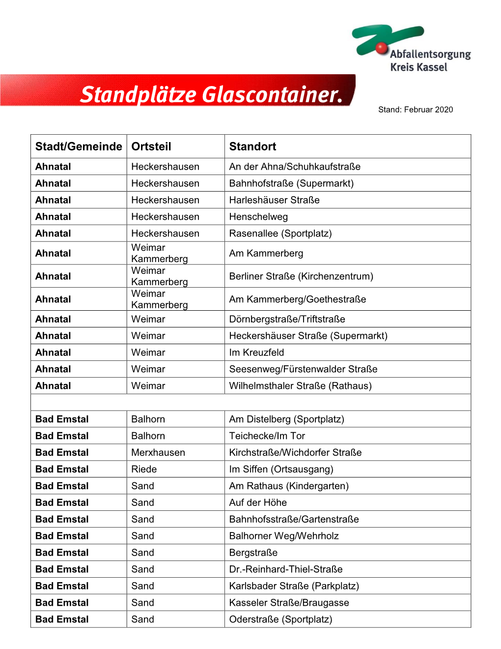 Standplätze Glascontainer. Stand: Februar 2020