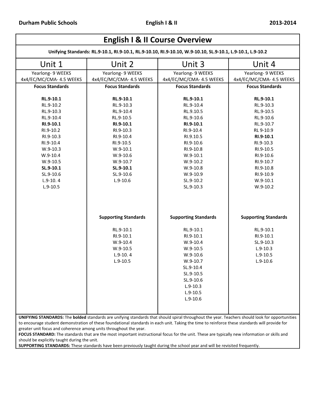 Durham Public Schools English I & II 2013-2014