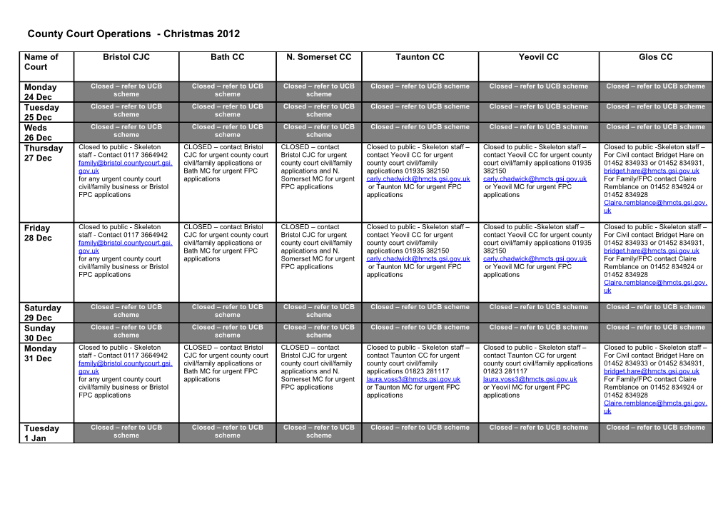 Application for Full Closure of County Courts Within the Avon, Somerset and Gloucestershire