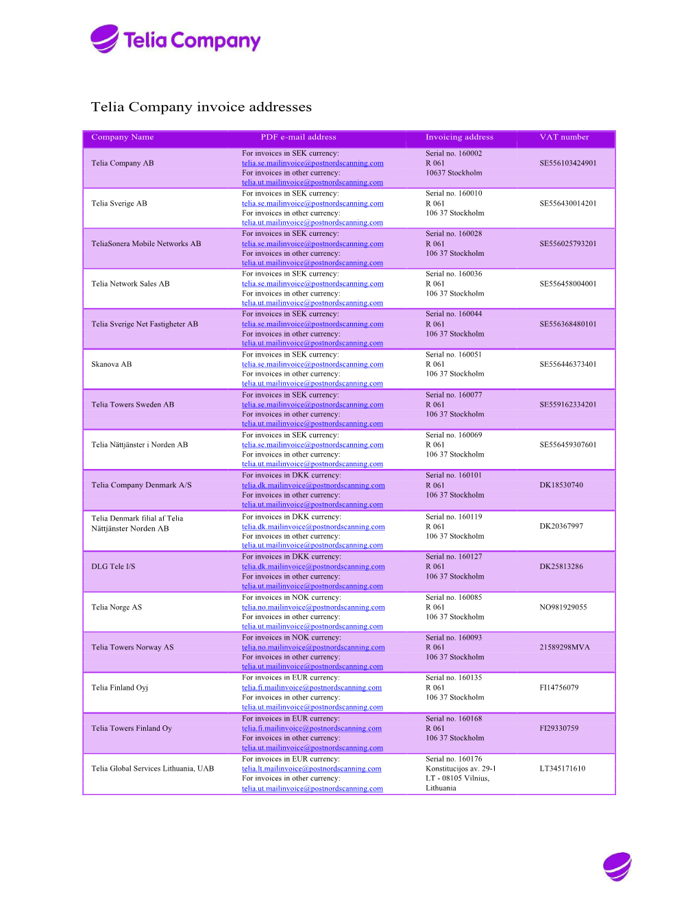 Invoice Addresses Can Be Found Here