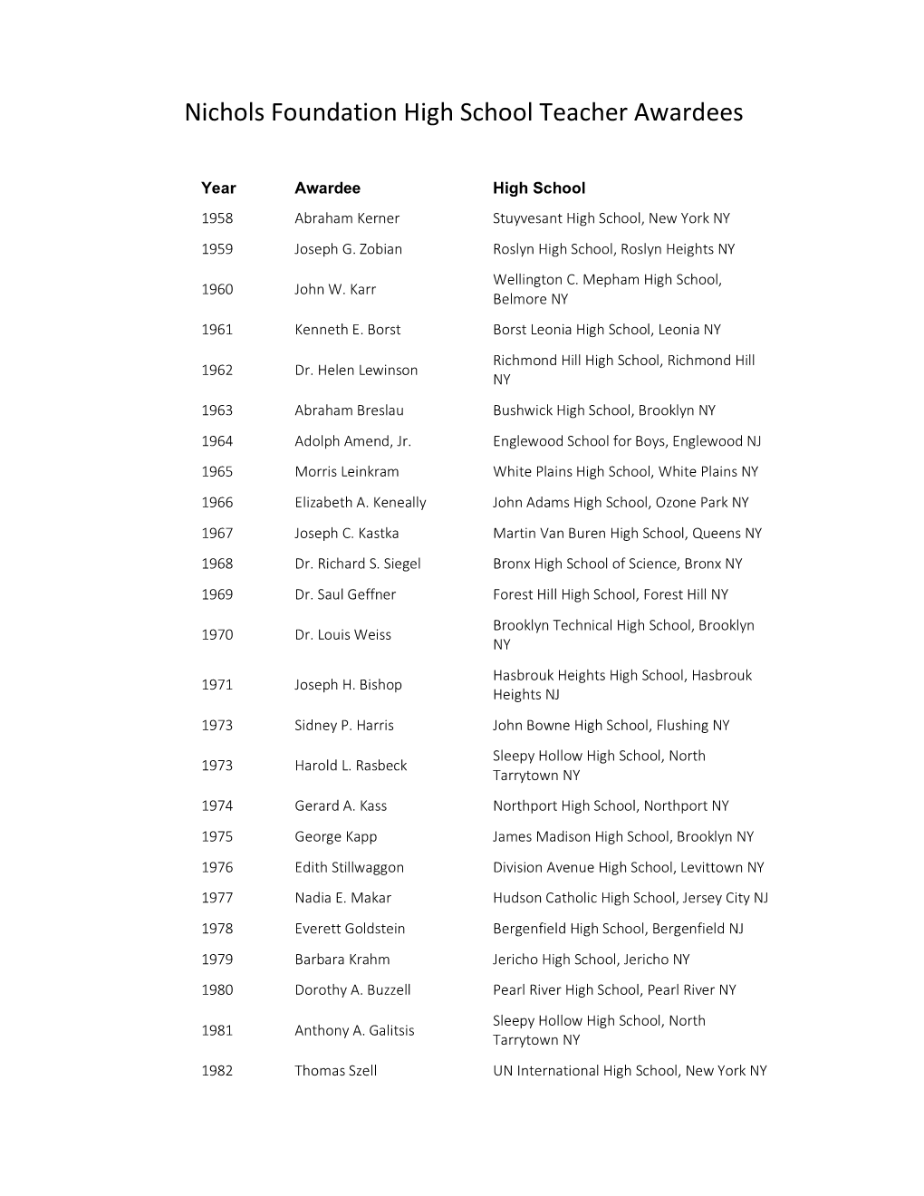 Nichols Foundation High School Teacher Awardees