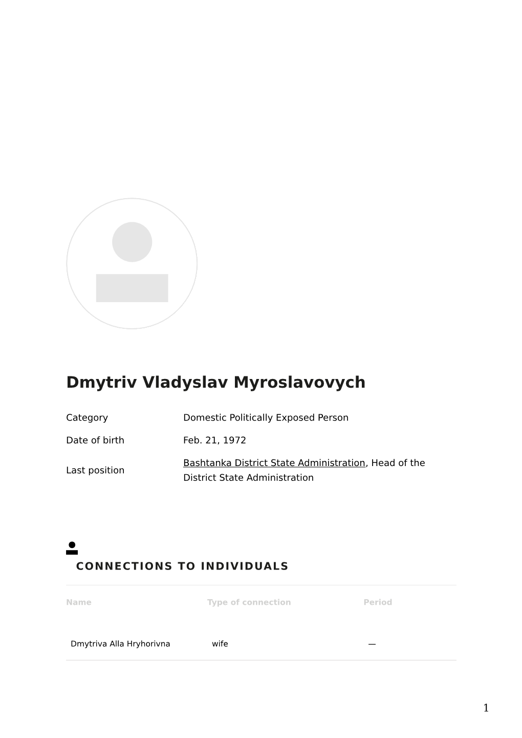 Dossier Dmytriv Vladyslav Myroslavovych, Bashtanka District State