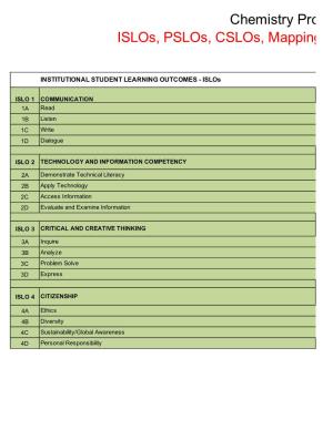 Chemistry Program Islos, Pslos, Cslos, Mapping, and Assessment Plan