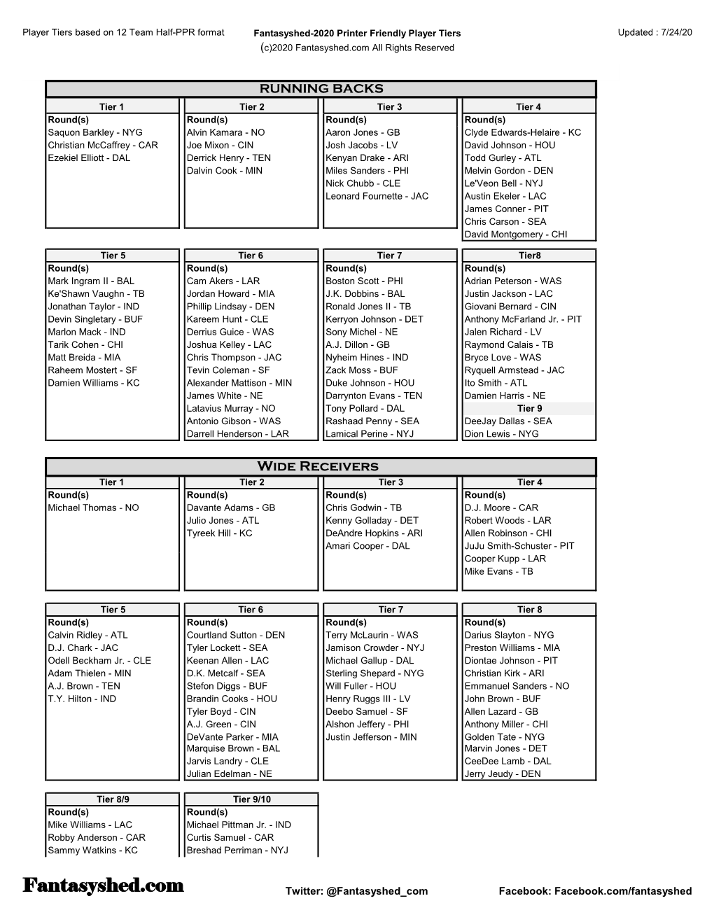 2020 Player Tiers